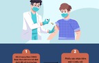 Thông báo lịch tiêm vaccine mũi 2 dành cho học sinh toàn trường