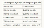 5 cách ghi nhớ cụm động từ hiệu quả