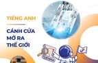 Tiếng Anh - Ngành học được ví như cánh cửa mở ra thế giới