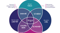 Mách nước bạn trẻ cách xác lập Ikigai cho cuộc sống tích cực