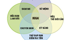 Những điều có thể bạn chưa biết về xác lập Ikigai cho tuổi teen trong chọn nghề