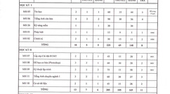Kế hoạch đào tạo khóa học 2021 - 2023