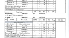 Kế hoạch đào tạo khóa 2020 (Năm học 2022-2023)