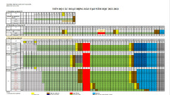 Tiến độ hoạt động đào tạo năm học 2022-2023