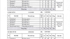 Kế hoạch đào tạo khóa 21 năm học 2023-2024
