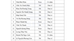 Danh sách Giảng viên tham gia giảng dạy HKI năm học 2025-2026