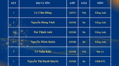 [BẢN TIN VINH DANH] HỌC SINH SITC ĐẠT THÀNH TÍCH CAO TẠI KỲ THI HỌC VIÊN GIỎI CẤP THÀNH PHỐ NĂM HỌC 2025 – 2026