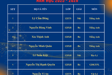 [BẢN TIN VINH DANH] HỌC SINH SITC ĐẠT THÀNH TÍCH CAO TẠI KỲ THI HỌC VIÊN GIỎI CẤP THÀNH PHỐ NĂM HỌC 2025 – 2026